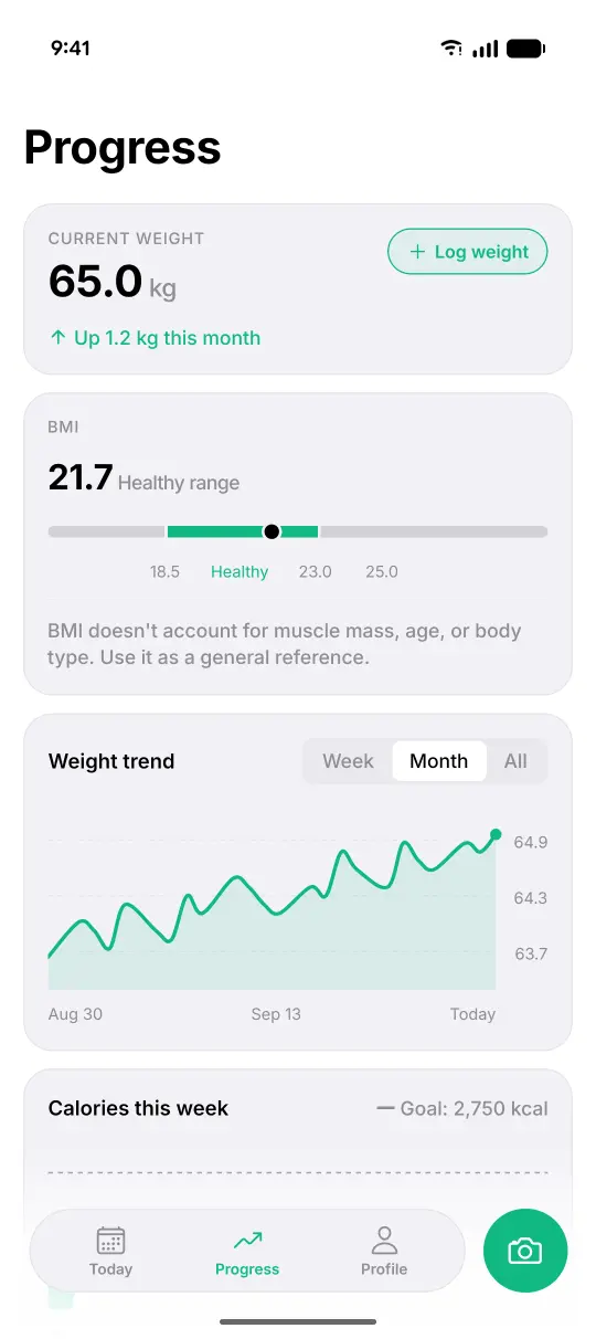 KcalRing's Progress screen: current weight 65.0 kg, BMI 21.7 in the healthy range on a grey-to-green bar, and the month's weight trend