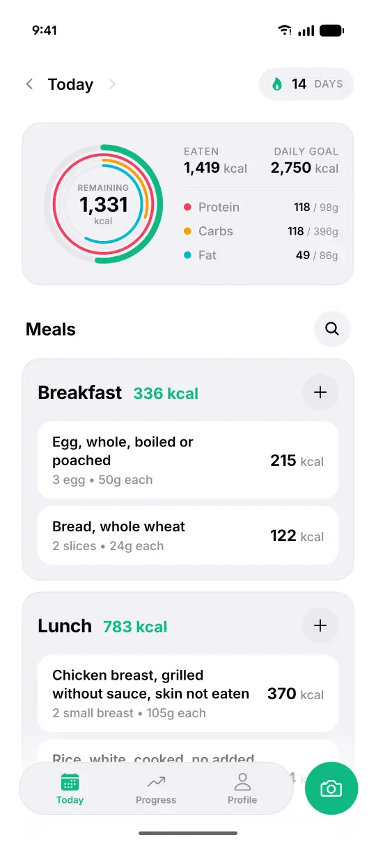 KcalRing's Today screen: a 14-day streak, a calorie ring with 1,331 kcal remaining of 2,750, protein, carbs and fat, and breakfast and lunch with each food's calories